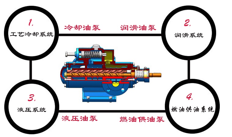 3G三螺桿泵應(yīng)用