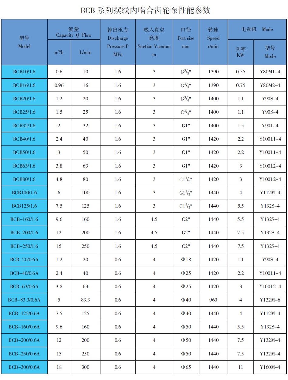 BCB高溫齒輪<a href='/product/' class='keys' title='點擊查看關(guān)于油泵的相關(guān)信息' target='_blank'>油泵</a>