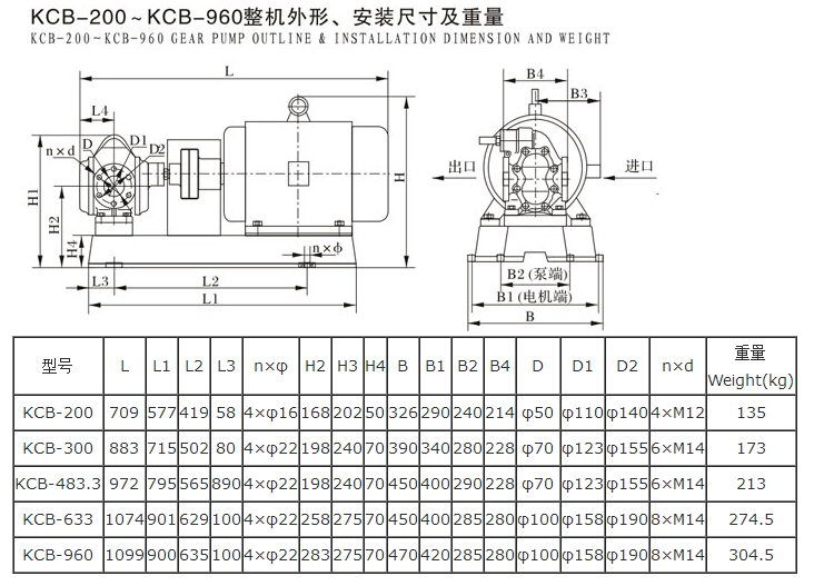 KCB不銹鋼齒輪泵安裝尺寸