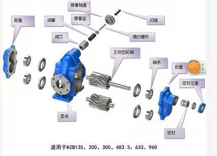 潤滑脂三螺桿泵 潤滑脂三螺桿泵